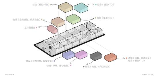 20210607UNIT STUDIO@2025新澳门2025免费原料网视觉艺术设计学院实验室设计方案_03